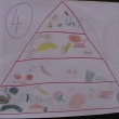 Pyramida zdrav