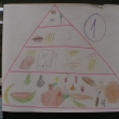 Pyramida zdrav
